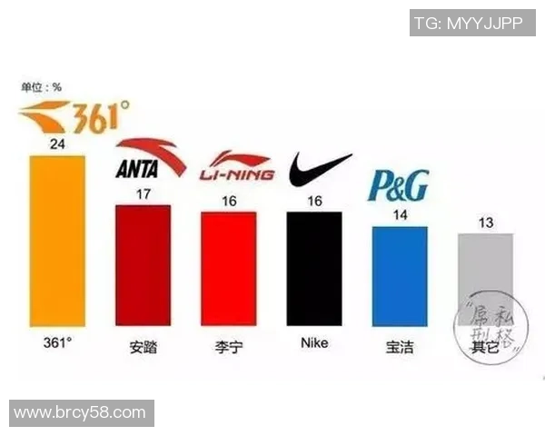 安踏签约足球明星阵容全解析揭示品牌背后的体育营销战略