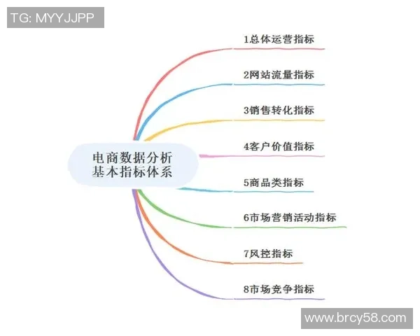 成都乒乓球队意识表现的数据分析与提升策略探讨
